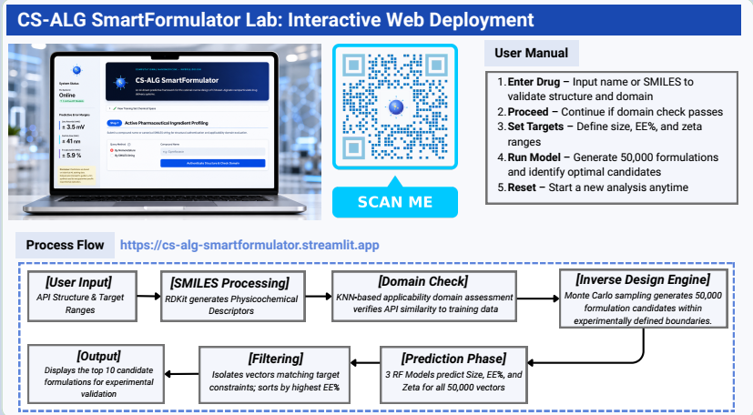 CS-ALG Smart Formulator — Machine Learning-Driven Inverse Design of Chitosan-Alginate Nanoparticles